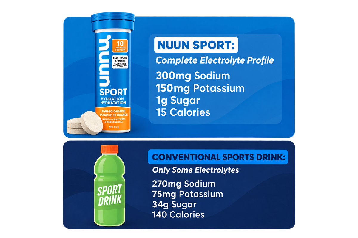 Nuun + Caffeine