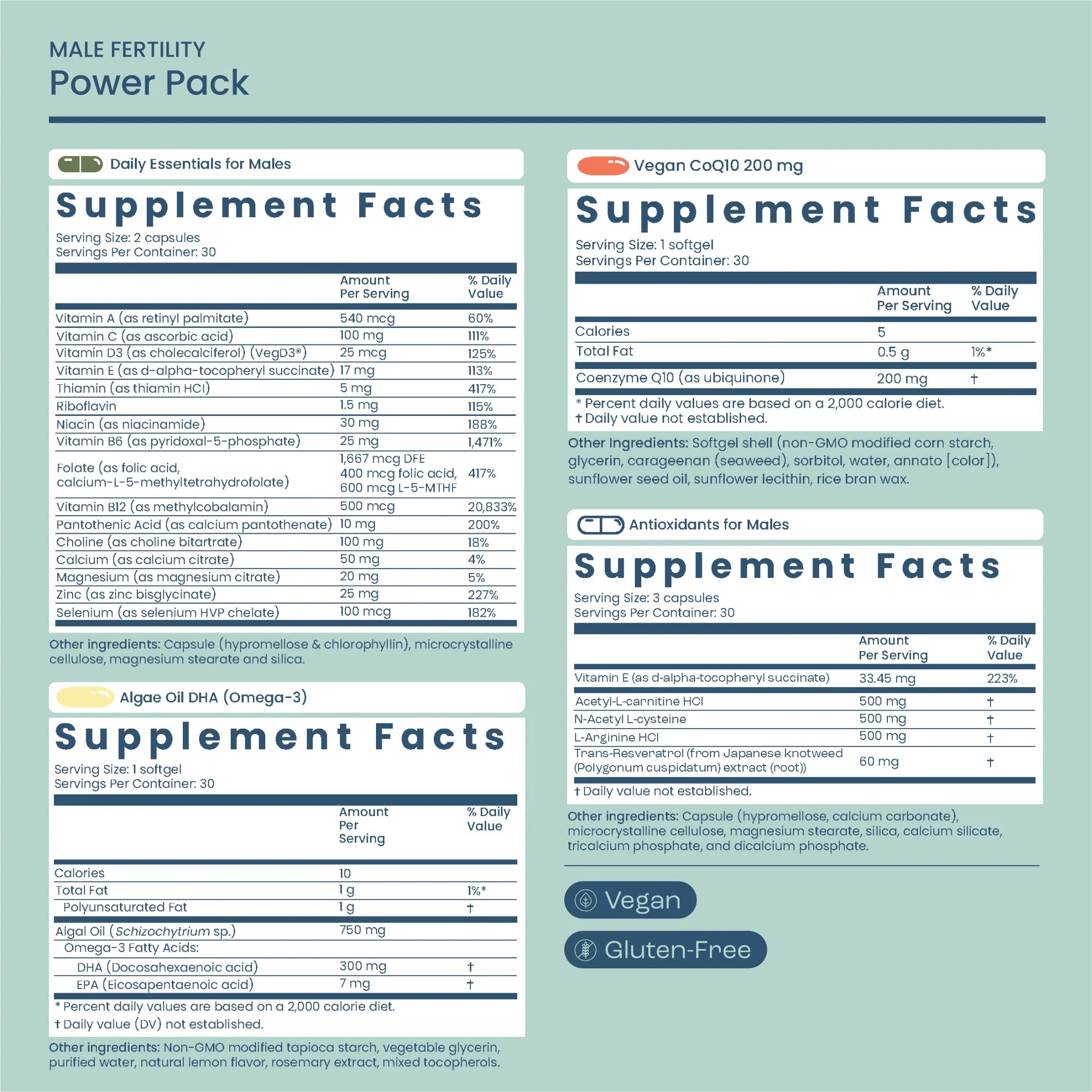 Bird&Be Male Fertility Power Pack ingredients, including herbal supplements and vitamins for sperm health, motility, and fertility support.
