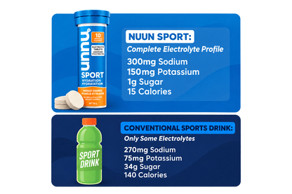 Nuun + Caffeine