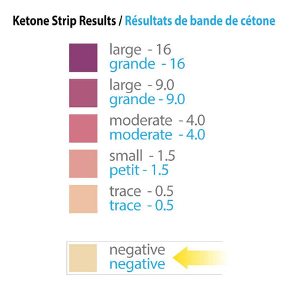 Prairie Naturals Keto Strips - Ketone Urine Test Strips with 40-Second Results