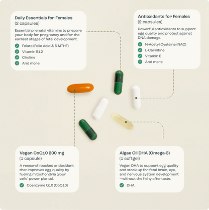 Bird&Be Power Prenatal for Females