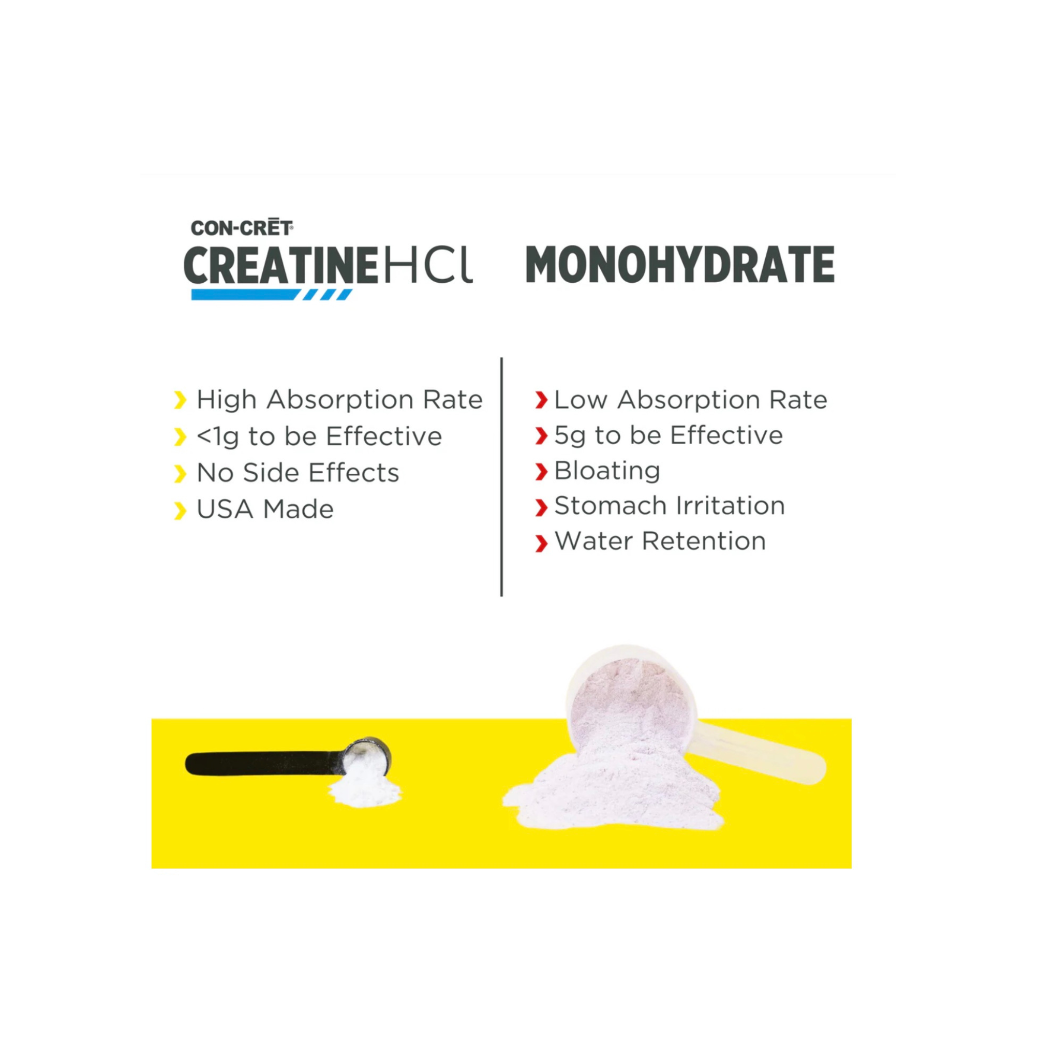 CON-CRĒT® Creatine HCl Powder - Lemon Lime