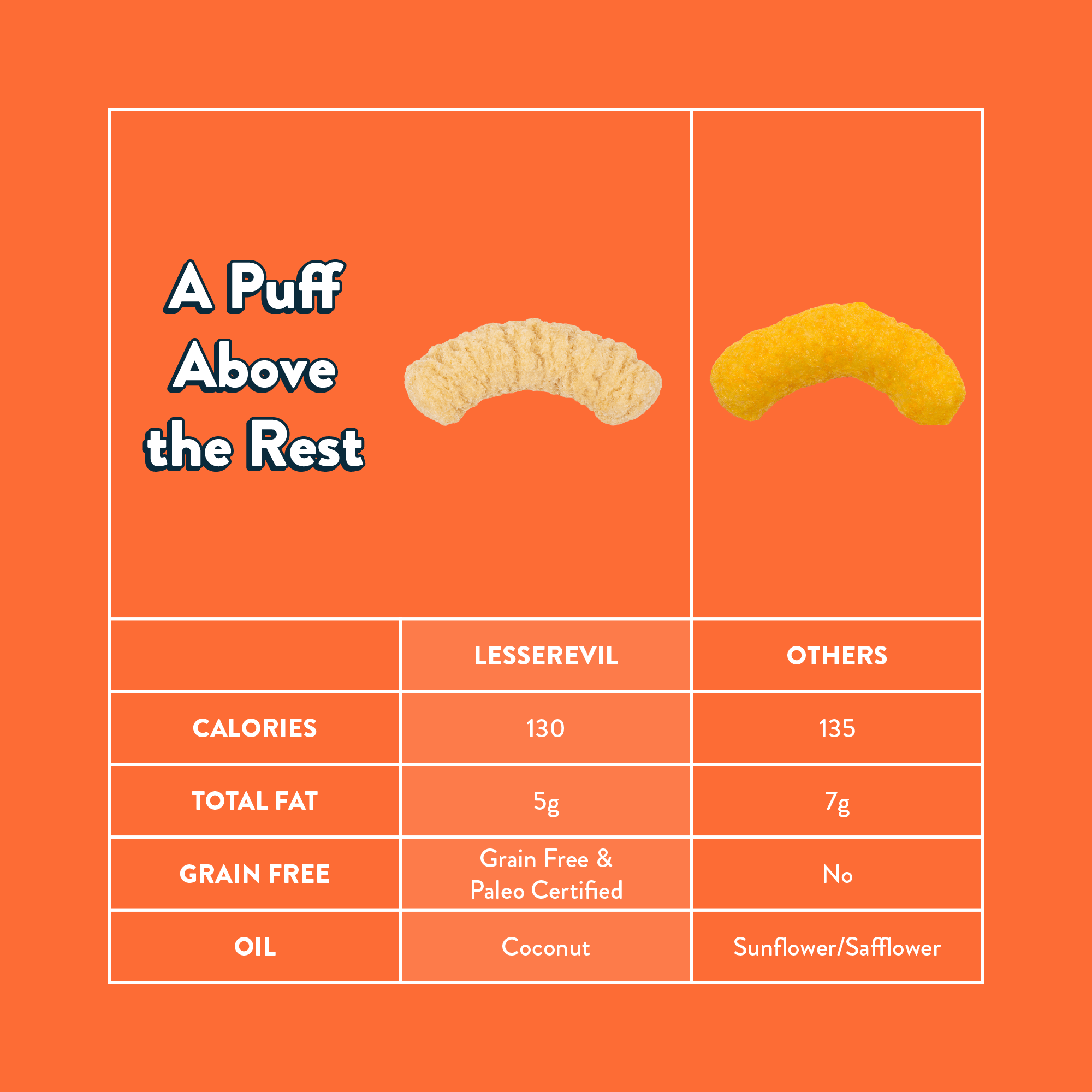 Paleo Puffs, "No Cheese" Cheesiness 5 oz