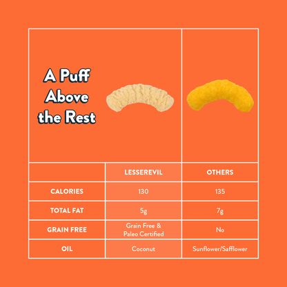 Paleo Puffs, "No Cheese" Cheesiness 5 oz