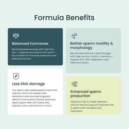 Bird&Be Male Fertility Power Pack