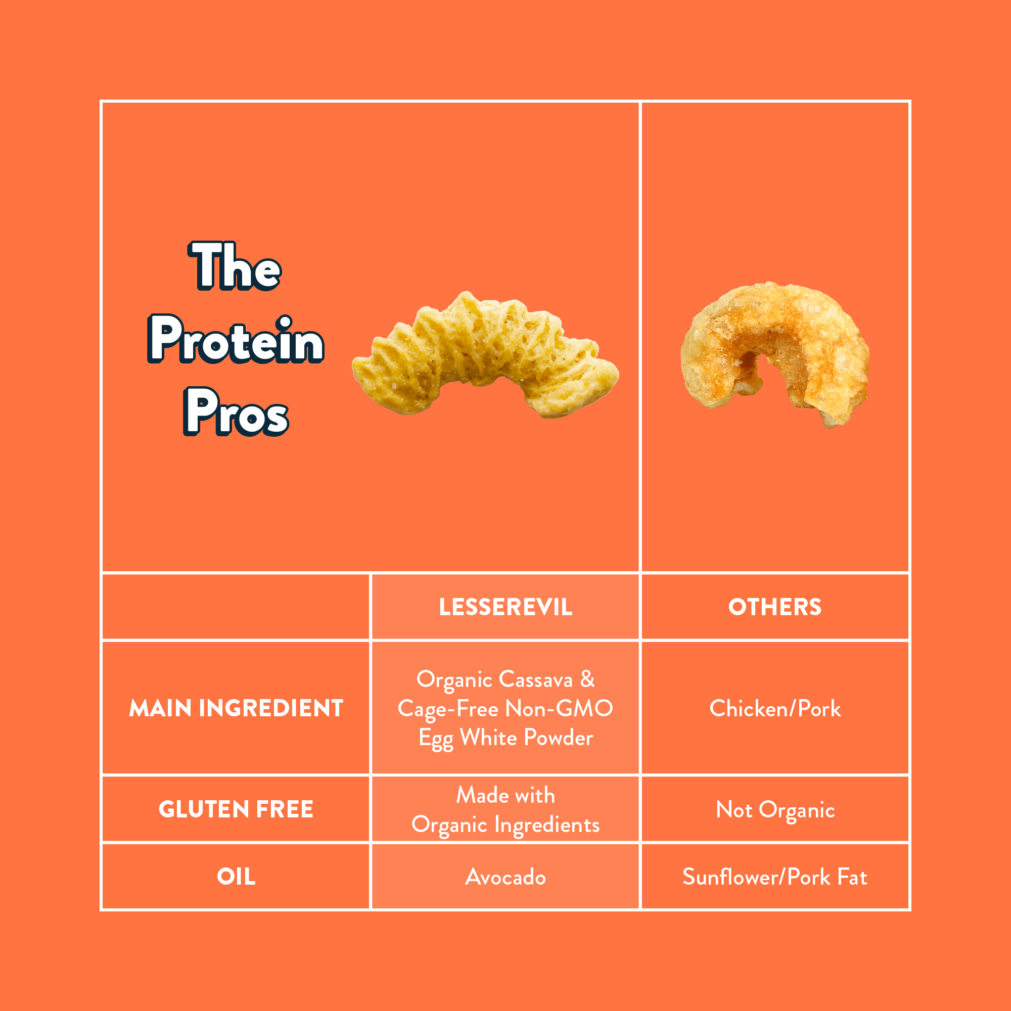 Power Curls, No Cheese Cheesiness 4 oz